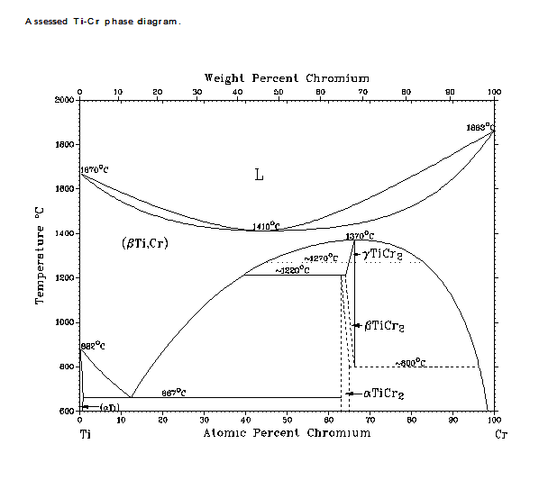 Ti-Cr.png